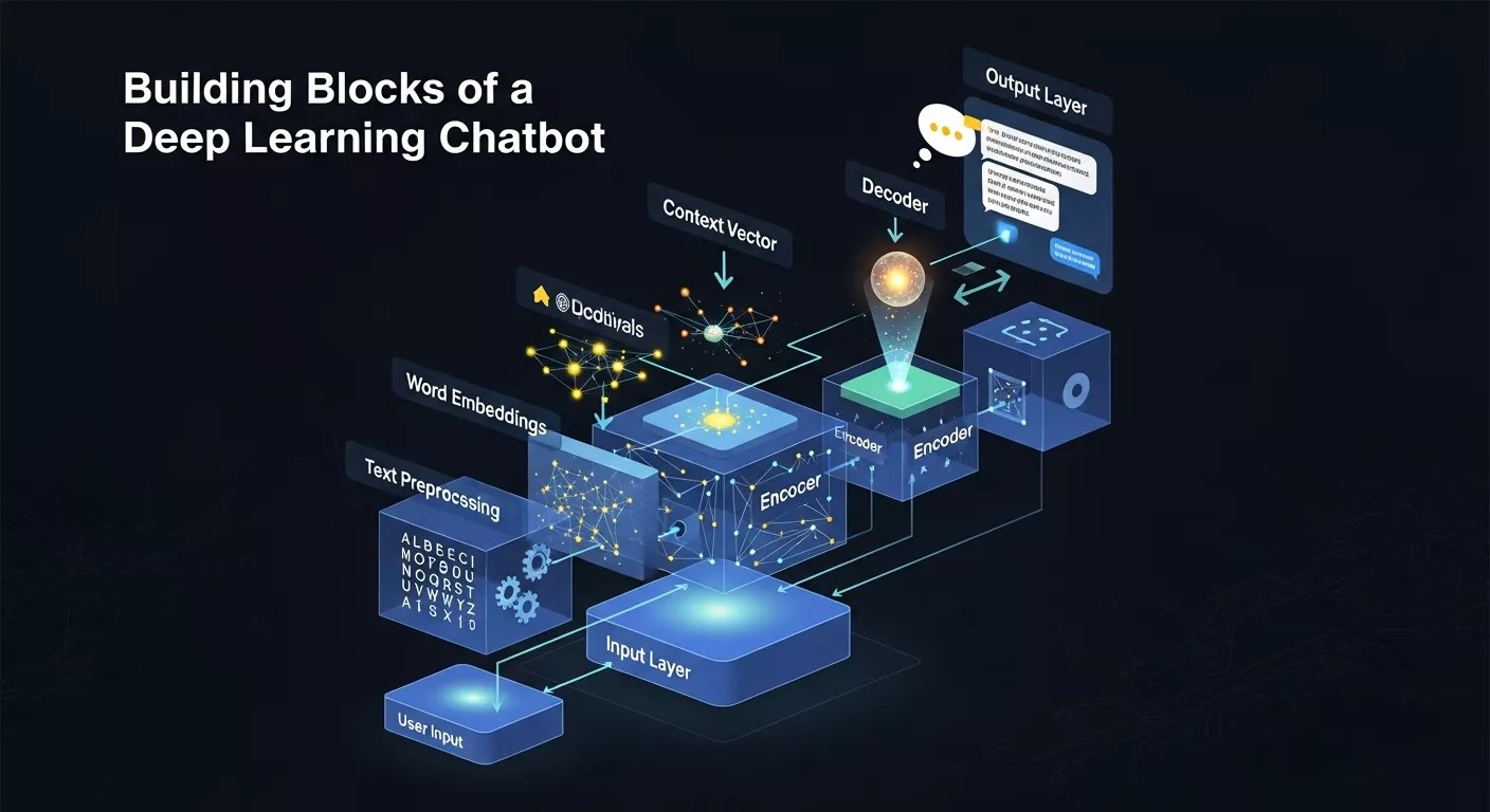 Building Blocks of a Deep Learning Chatbot
