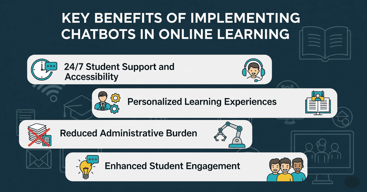 Chatbots in Online Education